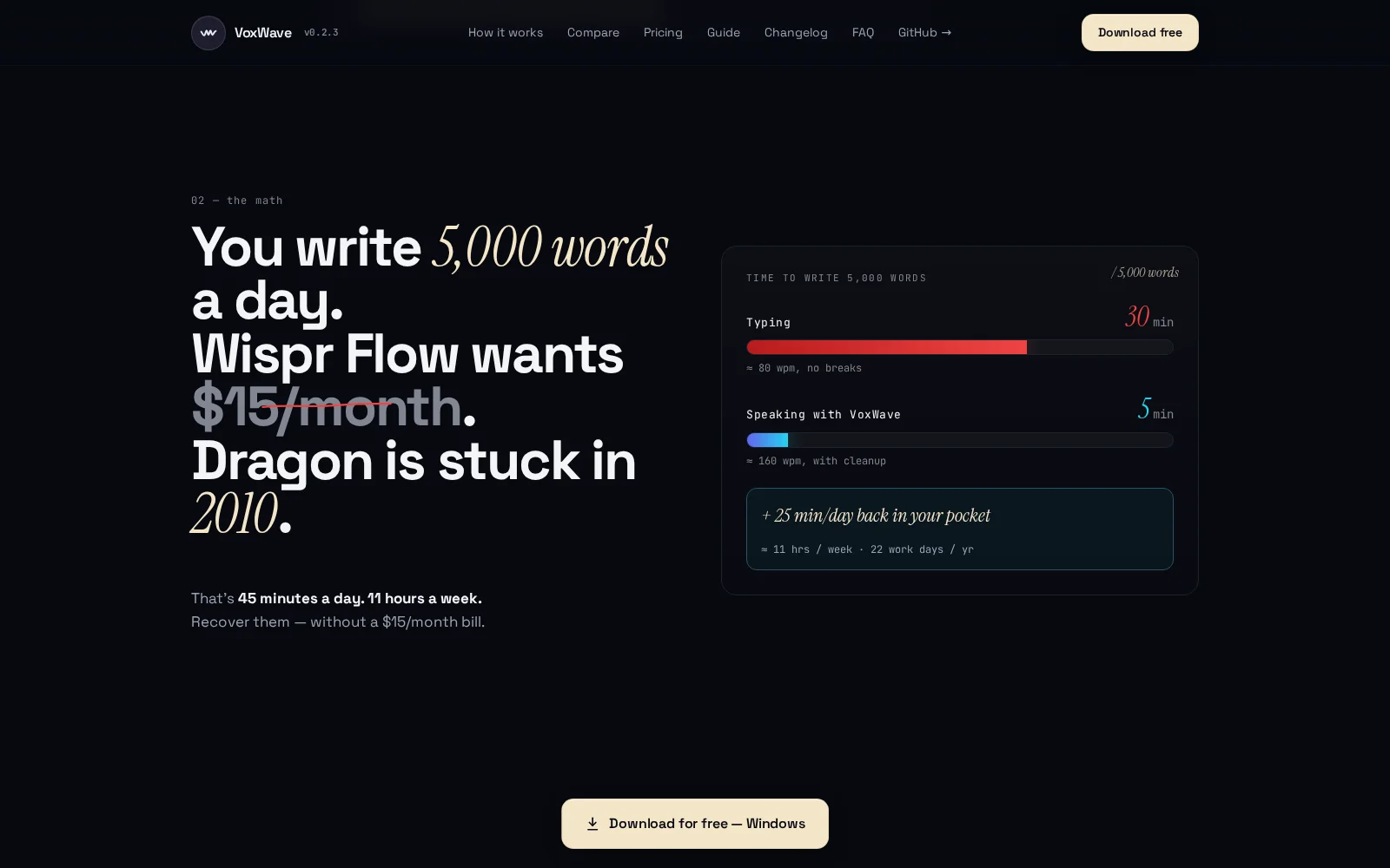 Section du site VoxWave comparant la vitesse de dictée vocale et de saisie clavier